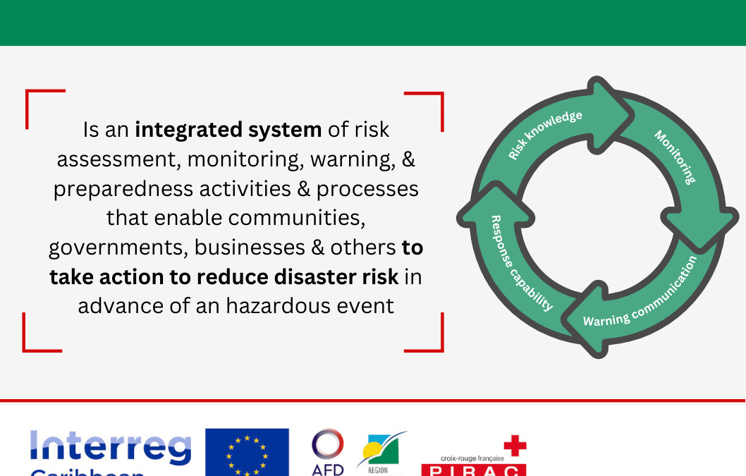 Climate change : early warning, early action